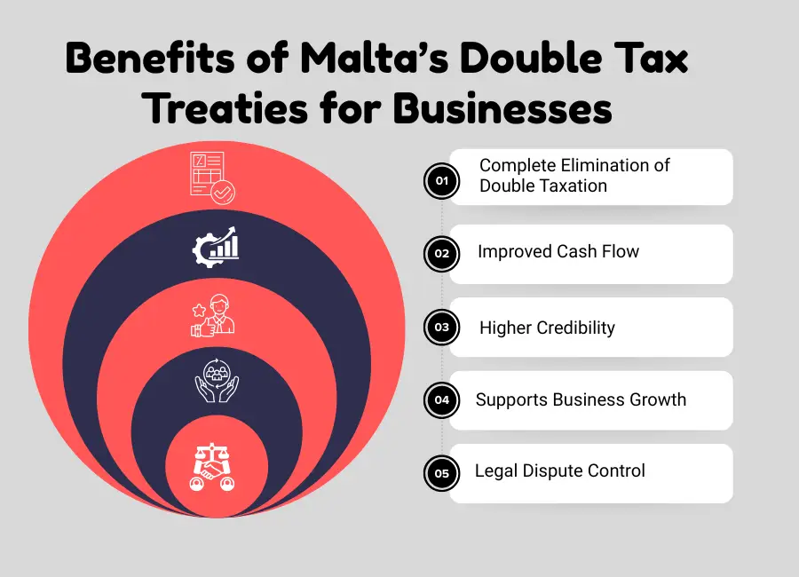 Double Tax Treaties benefits