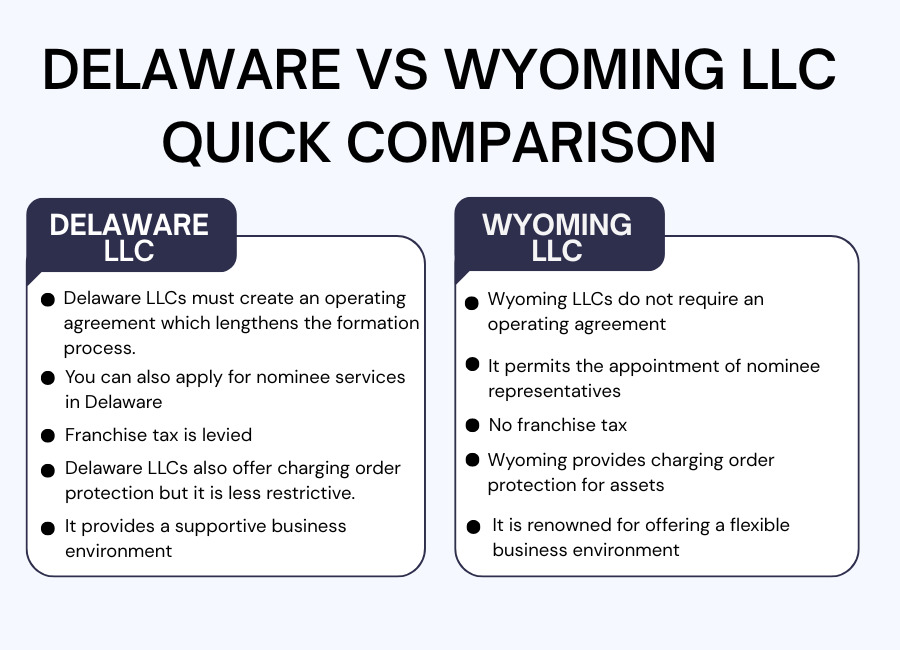Delaware vs Wyoming LLC Comparison