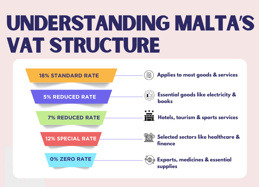 VAT Registration in the Malta